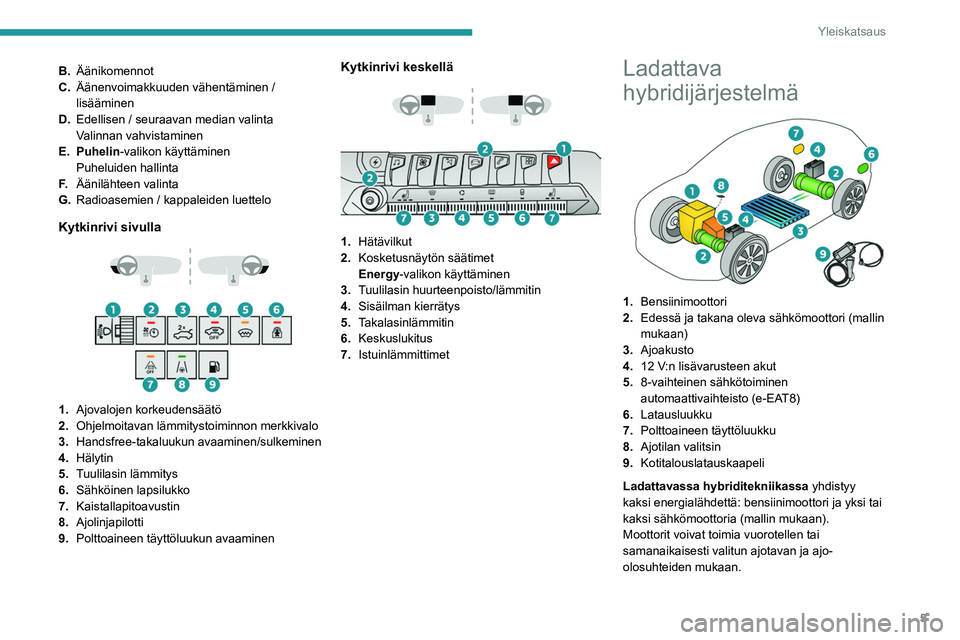 PEUGEOT 3008 2023  Omistajan Käsikirja (in Finnish) 5
Yleiskatsaus
B.Äänikomennot
C. Äänenvoimakkuuden vähentäminen / 
lisääminen
D. Edellisen / seuraavan median valinta
Valinnan vahvistaminen
E. Puhelin -valikon käyttäminen
Puheluiden hallin