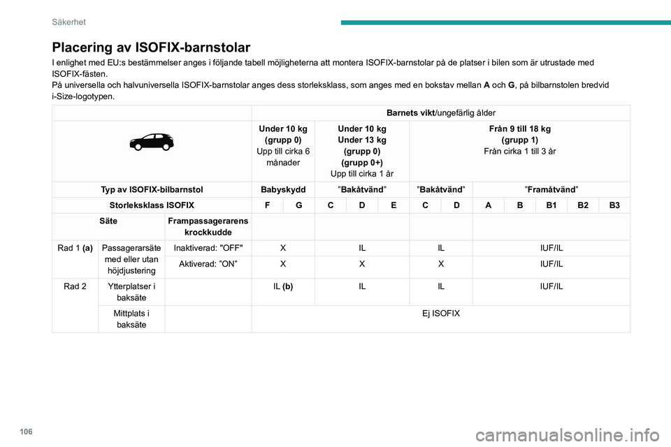 PEUGEOT 3008 2023 Bruksanvisningar (in Swedish) 106
Säkerhet
Placering av ISOFIX-barnstolar
I enlighet med EU:s bestämmelser anges i följande tabell möjlig\
heterna att montera ISOFIX-barnstolar på de platser i bilen som är\
utrustade med
I PEUGEOT 3008 2023 Bruksanvisningar (in Swedish) 106
Säkerhet
Placering av ISOFIX-barnstolar
I enlighet med EU:s bestämmelser anges i följande tabell möjlig\
heterna att montera ISOFIX-barnstolar på de platser i bilen som är\
utrustade med
I