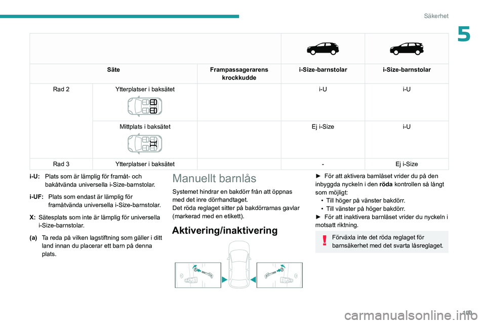 PEUGEOT 3008 2023 Bruksanvisningar (in Swedish) 109
Säkerhet
5
Säte
Frampassagerarens
krockkudde i-Size-barnstolar
i-Size-barnstolar
Rad 2 Ytterplatser i baksätet
i-U i-U
Mittplats i baksätet
Ej i-Size i-U
Rad 3 Ytterplatser i bak PEUGEOT 3008 2023 Bruksanvisningar (in Swedish) 109
Säkerhet
5
Säte
Frampassagerarens
krockkudde i-Size-barnstolar
i-Size-barnstolar
Rad 2 Ytterplatser i baksätet
i-U i-U
Mittplats i baksätet
Ej i-Size i-U
Rad 3 Ytterplatser i bak