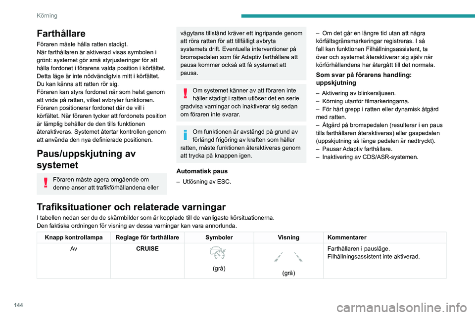 PEUGEOT 3008 2023  Bruksanvisningar (in Swedish) 144
Körning
Farthållare
Föraren måste hålla ratten stadigt.
När farthållaren är aktiverad visas symbolen i 
grönt: systemet gör små styrjusteringar för att 
hålla fordonet i förarens val