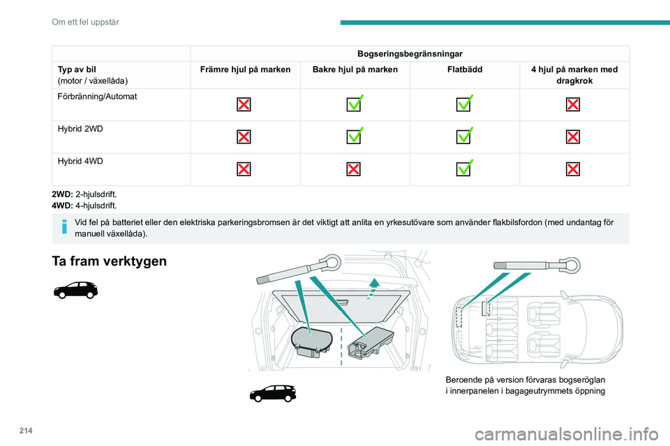 PEUGEOT 3008 2023 Bruksanvisningar (in Swedish) 214
Om ett fel uppstår
(vänster sida) eller i en påse bakom vänster
baksäte.
Bogseröglan förvaras i en verktygslåda, under
bagageutrymmet.
Se motsvarande avsnitt för mer information om
att PEUGEOT 3008 2023 Bruksanvisningar (in Swedish) 214
Om ett fel uppstår
(vänster sida) eller i en påse bakom vänster
baksäte.
Bogseröglan förvaras i en verktygslåda, under
bagageutrymmet.
Se motsvarande avsnitt för mer information om
att