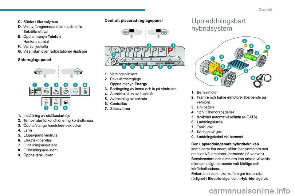 PEUGEOT 3008 2023  Bruksanvisningar (in Swedish) 5
Översikt
C.Sänka / öka volymen
D. Val av föregående/nästa mediekälla
Bekräfta ett val
E. Öppna menyn  Telefon
Hantera samtal
F. Val av ljudkälla
G. Visa listan över radiostationer
  /ljud