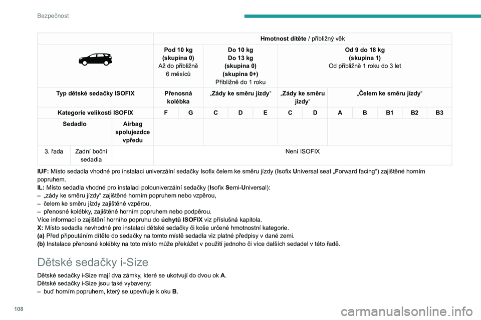 PEUGEOT 3008 2023 Návod na použití (in Czech) 108
Bezpečnost
Hmotnost dítěte / přibližný věk
Pod 10 kg
(skupina 0)
Až do přibližně 6
měsíců Do 10
kg
Do 13 kg
(skupina 0)
(skupina 0+)
Přibližně do 1
roku Od 9 do 18
PEUGEOT 3008 2023 Návod na použití (in Czech) 108
Bezpečnost
Hmotnost dítěte / přibližný věk
Pod 10 kg
(skupina 0)
Až do přibližně 6
měsíců Do 10
kg
Do 13 kg
(skupina 0)
(skupina 0+)
Přibližně do 1
roku Od 9 do 18