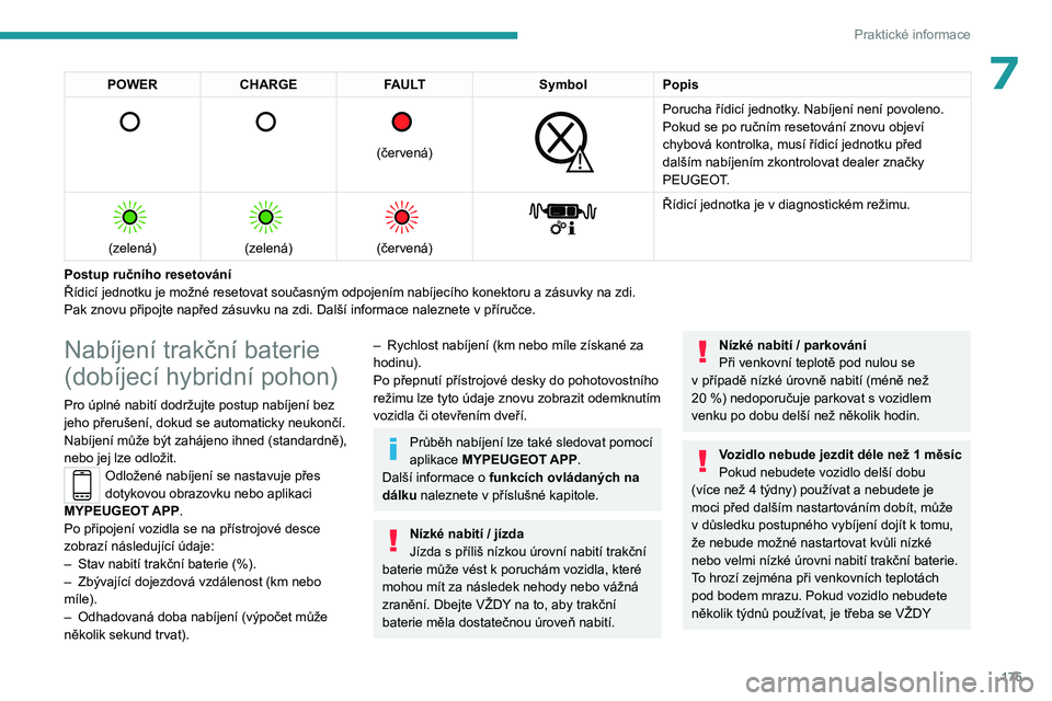 PEUGEOT 3008 2023 Návod na použití (in Czech) 175
Praktické informace
7POWERCHARGE FAULT SymbolPopis
(červená)
Porucha řídicí jednotky. Nabíjení není povoleno.
Pokud se po ručním resetování znovu objeví
chybová kontrol PEUGEOT 3008 2023 Návod na použití (in Czech) 175
Praktické informace
7POWERCHARGE FAULT SymbolPopis
(červená)
Porucha řídicí jednotky. Nabíjení není povoleno.
Pokud se po ručním resetování znovu objeví
chybová kontrol