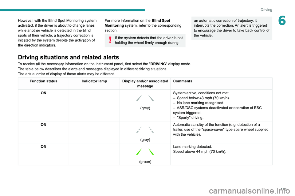 PEUGEOT 3008 2022  Owners Manual 145
Driving
6However, with the Blind Spot Monitoring system 
activated, if the driver is about to change lanes 
while another vehicle is detected in the blind 
spots of their vehicle, a trajectory cor