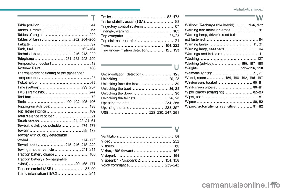 PEUGEOT 3008 2022 Owners Guide 267
Alphabetical index
T
Table position     44
Tables, aircraft     
67
Tables of engines
    
220
Tables of fuses
    
202, 204–205
Tailgate
    
32
Tank, fuel
    
163–164
Technical data
    
21