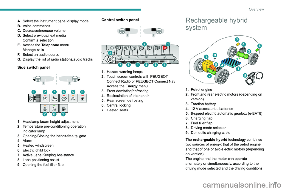 PEUGEOT 3008 2022  Owners Manual 5
Overview
A.Select the instrument panel display mode
B. Voice commands
C. Decrease/Increase volume
D. Select previous/next media
Confirm a selection
E. Access the Telephone menu
Manage calls
F. Selec