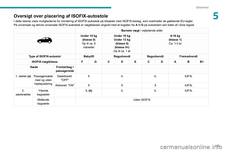 PEUGEOT 3008 2022 Brugsanvisning (in Danish) 103
Sikkerhed
5Oversigt over placering af ISOFIX-autostole
I dette skema vises mulighederne for montering af ISOFIX-autostole på\
bilsæder med ISOFIX-beslag, som overholder de gældende EU-regler.
PEUGEOT 3008 2022 Brugsanvisning (in Danish) 103
Sikkerhed
5Oversigt over placering af ISOFIX-autostole
I dette skema vises mulighederne for montering af ISOFIX-autostole på\
bilsæder med ISOFIX-beslag, som overholder de gældende EU-regler.