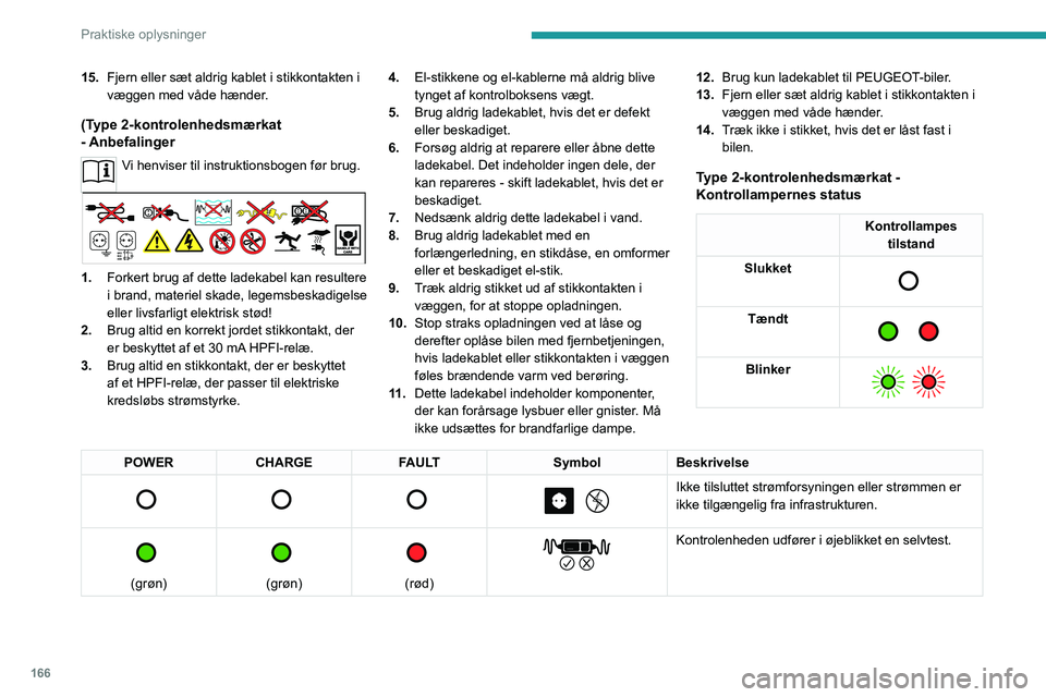 PEUGEOT 3008 2022 Brugsanvisning (in Danish) 166
Praktiske oplysninger
15.Fjern eller sæt aldrig kablet i stikkontakten i
væggen med våde hænder.
(Type 2-kontrolenhedsmærkat
- Anbefalinger
Vi henviser til instruktionsbogen før brug.
1.F PEUGEOT 3008 2022 Brugsanvisning (in Danish) 166
Praktiske oplysninger
15.Fjern eller sæt aldrig kablet i stikkontakten i
væggen med våde hænder.
(Type 2-kontrolenhedsmærkat
- Anbefalinger
Vi henviser til instruktionsbogen før brug.
1.F