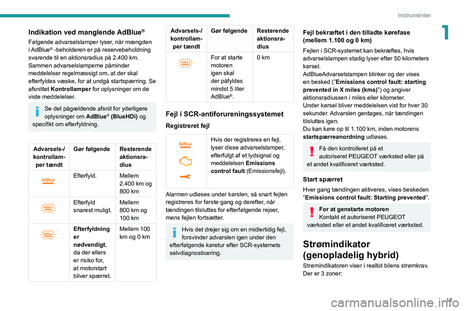 PEUGEOT 3008 2022  Brugsanvisning (in Danish) 19
Instrumenter
1Indikation ved manglende AdBlue®
Følgende advarselslamper lyser, når mængden 
i AdBlue® -beholderen er på reservebeholdning 
svarende til en aktionsradius på 2.400 km.
Sammen a