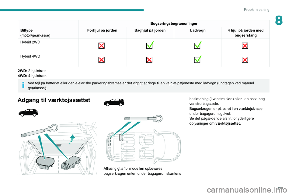 PEUGEOT 3008 2022 Brugsanvisning (in Danish) 2 11
Problemløsning
8Bugseringsbegrænsninger
Biltype
(motor/gearkasse) Forhjul på jorden Baghjul på jorden
Ladvogn4 hjul på jorden med
bugserstang
Hybrid 2WD
Hybrid 4WD
2WD: PEUGEOT 3008 2022 Brugsanvisning (in Danish) 2 11
Problemløsning
8Bugseringsbegrænsninger
Biltype
(motor/gearkasse) Forhjul på jorden Baghjul på jorden
Ladvogn4 hjul på jorden med
bugserstang
Hybrid 2WD
Hybrid 4WD
2WD: