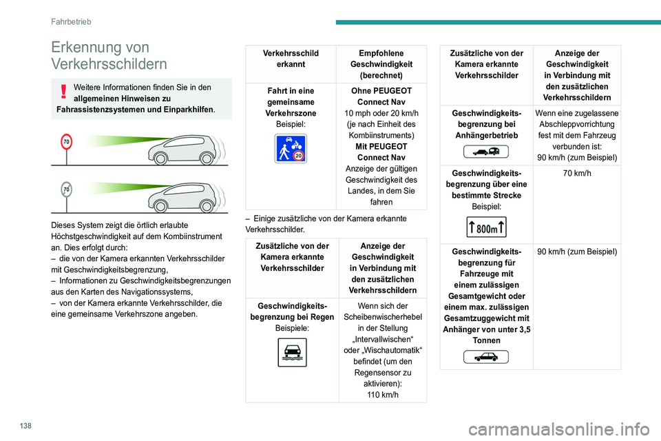 PEUGEOT 3008 2022  Betriebsanleitungen (in German) 138
Fahrbetrieb
Erkennung von 
Verkehrsschildern
Weitere Informationen finden Sie in den 
allgemeinen Hinweisen zu 
Fahrassistenzsystemen und Einparkhilfen.
 
 
Dieses System zeigt die örtlich erlaub