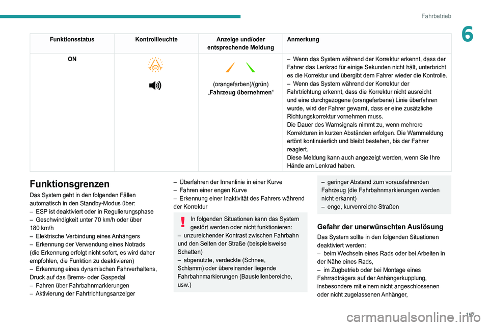 PEUGEOT 3008 2022 Betriebsanleitungen (in German) 157
Fahrbetrieb
6FunktionsstatusKontrollleuchteAnzeige und/oder
entsprechende Meldung Anmerkung
ON
(orangefarben)/(grün)
„Fahrzeug übernehmen“ –
W
enn das System während der K PEUGEOT 3008 2022 Betriebsanleitungen (in German) 157
Fahrbetrieb
6FunktionsstatusKontrollleuchteAnzeige und/oder
entsprechende Meldung Anmerkung
ON
(orangefarben)/(grün)
„Fahrzeug übernehmen“ –
W
enn das System während der K