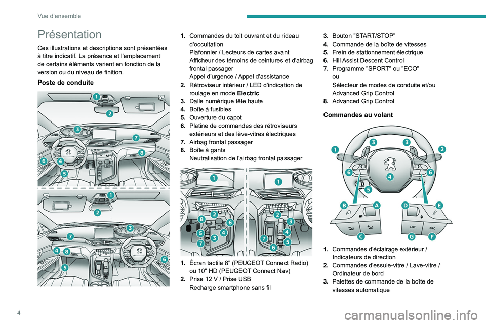 PEUGEOT 3008 2022  Manuel du propriétaire (in French) 4
Vue d’ensemble
Présentation
Ces illustrations et descriptions sont présentées 
à titre indicatif. La présence et l'emplacement 
de certains éléments varient en fonction de la 
version o