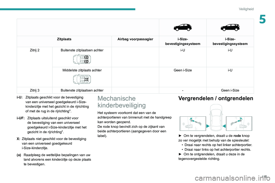 PEUGEOT 3008 2022  Instructieboekje (in Dutch) 11 5
Veiligheid
5 
   
Zitplaats
Airbag voorpassagieri-Size-
bevestigingssysteem i-Size-
bevestigingssysteem
Zitrij 2 Buitenste zitplaatsen achter
 
 
i-U i-U
Middelste zitplaats achter
 
 
Geen i-Siz