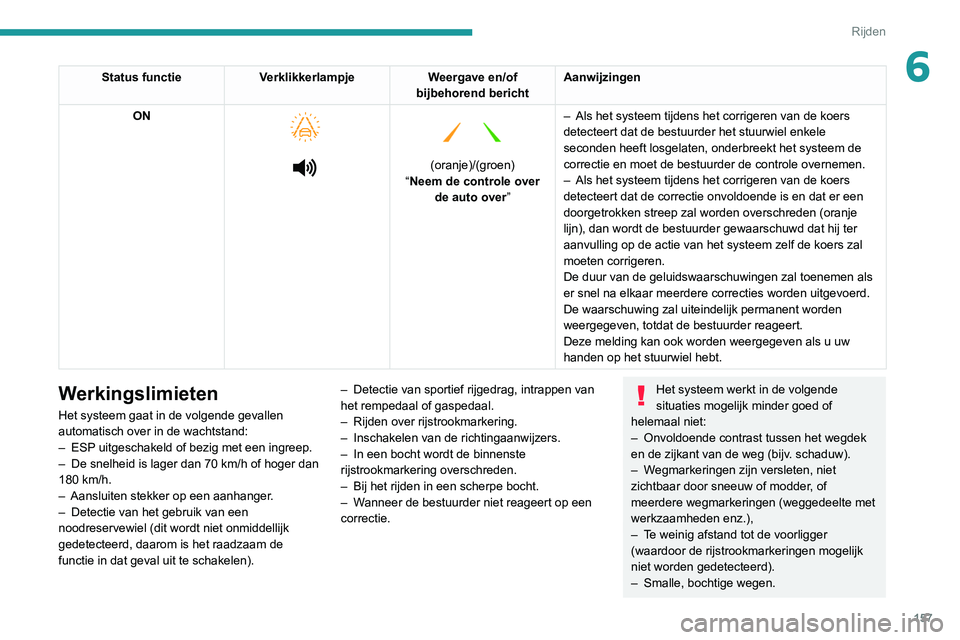 PEUGEOT 3008 2022  Instructieboekje (in Dutch) 157
Rijden
6Status functieVerklikkerlampje Weergave en/of 
bijbehorend bericht Aanwijzingen
ON
 
 
 
   
 
(oranje)/(groen)
“Neem de controle over  de auto over” –
 
Als het systeem tijdens het 