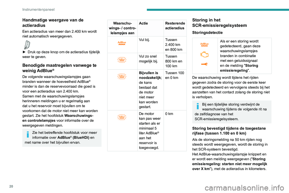 PEUGEOT 3008 2022  Instructieboekje (in Dutch) 20
Instrumentenpaneel
Tijdens het rijden wordt de melding elke 30 
seconden weergegeven. De waarschuwing 
wordt opnieuw weergegeven zodra het contact 
wordt aangezet.
U kunt nog 1.100 km rijden voorda