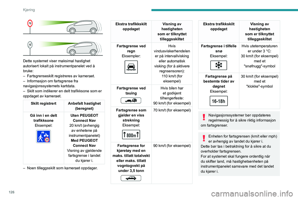 PEUGEOT 3008 2022 Instruksjoner for bruk (in Norwegian) 126
Kjøring
Dette systemet viser maksimal hastighet
autorisert lokalt på instrumentpanelet ved å
bruke:
–
Fartsgrenseskilt registreres av kameraet.
–
Informasjon om fartsgrense fra
nav PEUGEOT 3008 2022 Instruksjoner for bruk (in Norwegian) 126
Kjøring
Dette systemet viser maksimal hastighet
autorisert lokalt på instrumentpanelet ved å
bruke:
–
Fartsgrenseskilt registreres av kameraet.
–
Informasjon om fartsgrense fra
nav