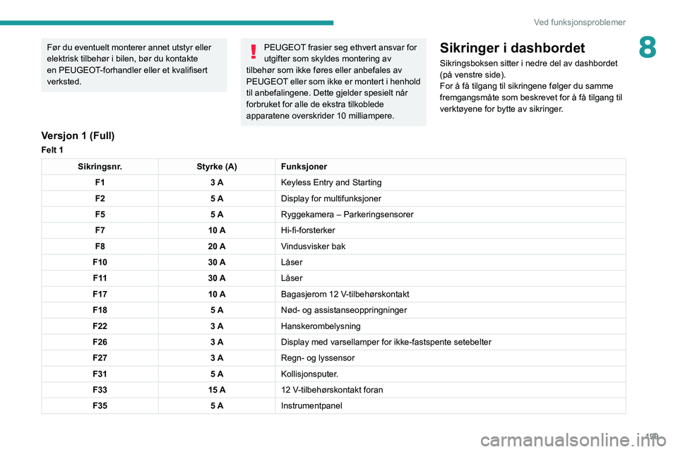 PEUGEOT 3008 2022 Instruksjoner for bruk (in Norwegian) 199
Ved funksjonsproblemer
8Før du eventuelt monterer annet utstyr eller
elektrisk tilbehør i bilen, bør du kontakte
en PEUGEOT-forhandler eller et kvalifisert
verksted.PEUGEOT frasier seg ethve PEUGEOT 3008 2022 Instruksjoner for bruk (in Norwegian) 199
Ved funksjonsproblemer
8Før du eventuelt monterer annet utstyr eller
elektrisk tilbehør i bilen, bør du kontakte
en PEUGEOT-forhandler eller et kvalifisert
verksted.PEUGEOT frasier seg ethve