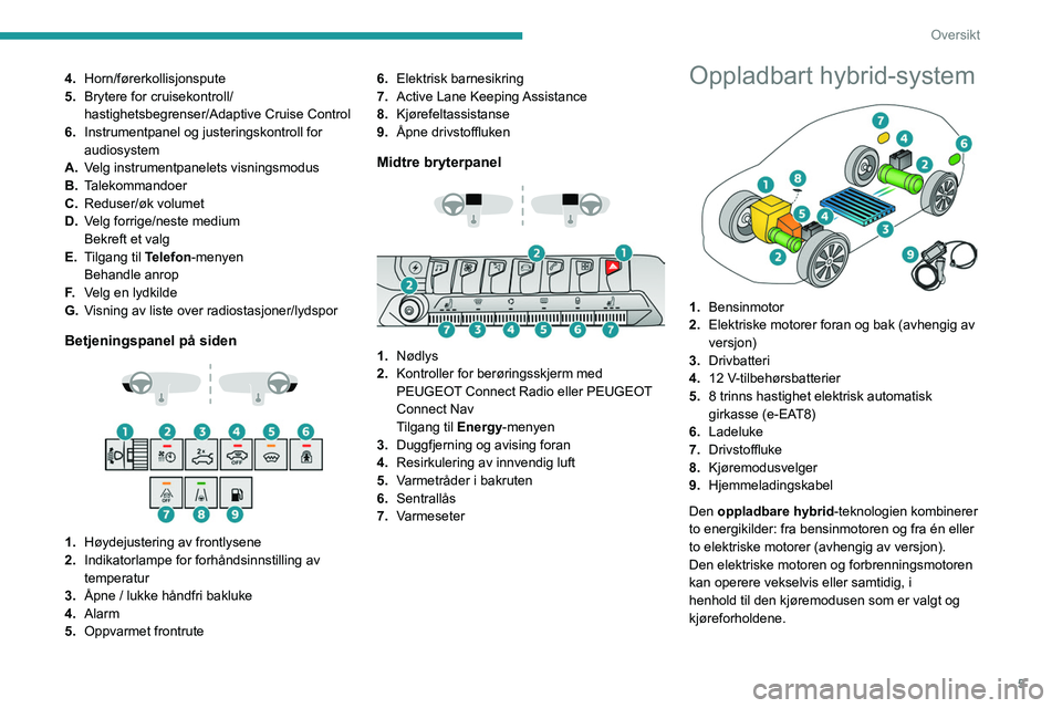 PEUGEOT 3008 2022  Instruksjoner for bruk (in Norwegian) 5
Oversikt
4.Horn/førerkollisjonspute
5. Brytere for cruisekontroll/
hastighetsbegrenser/Adaptive Cruise Control
6. Instrumentpanel og justeringskontroll for 
audiosystem
A. Velg instrumentpanelets v