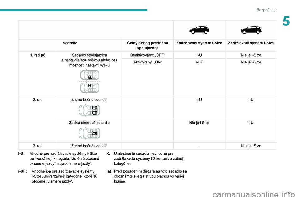 PEUGEOT 3008 2022 Návod na použitie (in Slovakian) 11 5
Bezpečnosť
5
SedadloČelný airbag predného
spolujazdca Zadržiavací systém i-Size
Zadržiavací systém i-Size
1. rad (a)Sedadlo spolujazdca
s nastaviteľnou výškou alebo bez mo PEUGEOT 3008 2022 Návod na použitie (in Slovakian) 11 5
Bezpečnosť
5
SedadloČelný airbag predného
spolujazdca Zadržiavací systém i-Size
Zadržiavací systém i-Size
1. rad (a)Sedadlo spolujazdca
s nastaviteľnou výškou alebo bez mo