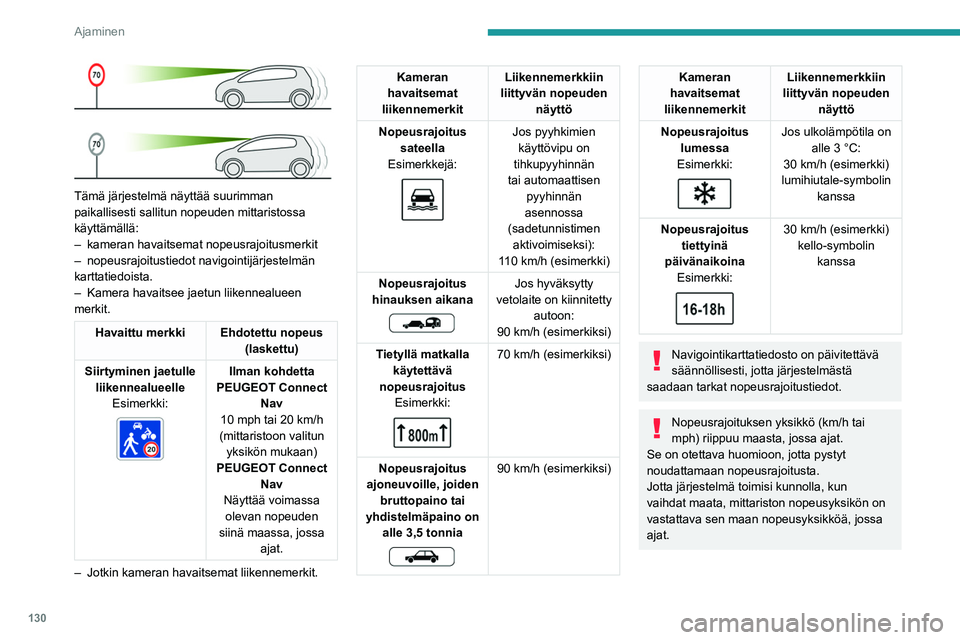 PEUGEOT 3008 2022 Omistajan Käsikirja (in Finnish) 130
Ajaminen
Liikennemerkkien automaattinen luku on
ajoapulaite eikä se näytä
nopeusrajoituksia aina oikein.
Teiden varsilla olevat nopeusrajoitusmerkit
ovat aina etusijalla järjestelmän näyt PEUGEOT 3008 2022 Omistajan Käsikirja (in Finnish) 130
Ajaminen
Liikennemerkkien automaattinen luku on
ajoapulaite eikä se näytä
nopeusrajoituksia aina oikein.
Teiden varsilla olevat nopeusrajoitusmerkit
ovat aina etusijalla järjestelmän näyt