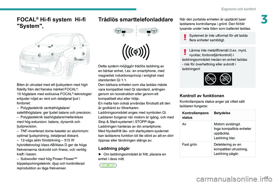 PEUGEOT 3008 2022 Bruksanvisningar (in Swedish) 63
Ergonomi och komfort
3FOCAL® Hi-fi system Hi-fi
"System",
Bilen är utrustad med ett ljudsystem med high
fidelity från det franska märket FOCAL®.
10 högtalare med exklusiva FOCA PEUGEOT 3008 2022 Bruksanvisningar (in Swedish) 63
Ergonomi och komfort
3FOCAL® Hi-fi system Hi-fi
"System",
Bilen är utrustad med ett ljudsystem med high
fidelity från det franska märket FOCAL®.
10 högtalare med exklusiva FOCA