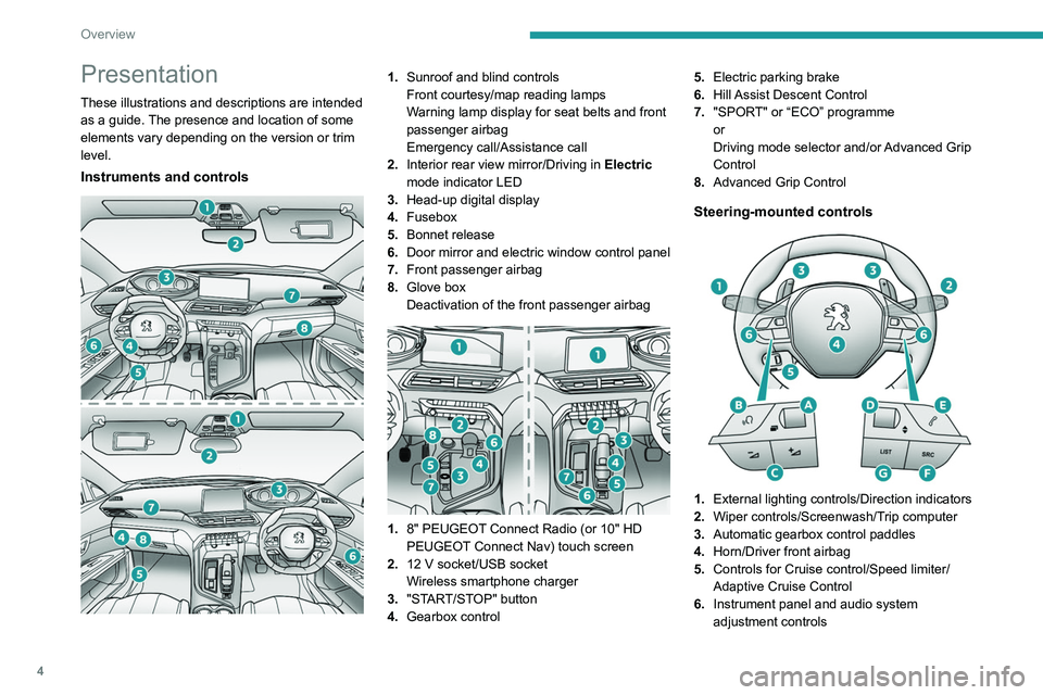 PEUGEOT 3008 2021  Owners Manual 4
Overview
Presentation
These illustrations and descriptions are intended 
as a guide. The presence and location of some 
elements vary depending on the version or trim 
level.
Instruments and control