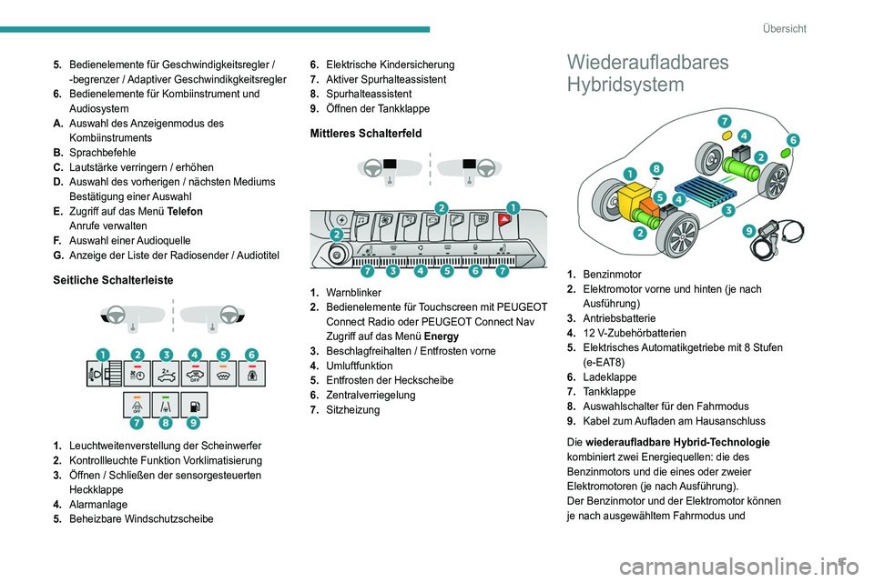 PEUGEOT 3008 2021  Betriebsanleitungen (in German) 5
Übersicht
5.Bedienelemente für Geschwindigkeitsregler / 
-begrenzer / Adaptiver Geschwindikgkeitsregler
6. Bedienelemente für Kombiinstrument und 
Audiosystem
A. Auswahl des Anzeigenmodus des 
Ko