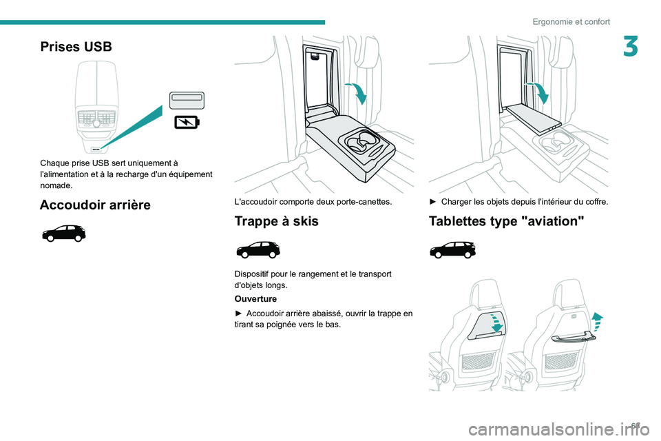 PEUGEOT 3008 2021  Manuel du propriétaire (in French) 69
Ergonomie et confort
3Prises USB 
 
Chaque prise USB sert uniquement à 
l'alimentation et à la recharge d'un équipement 
nomade.
Accoudoir arrière 
 
 
 
L'accoudoir comporte deux p