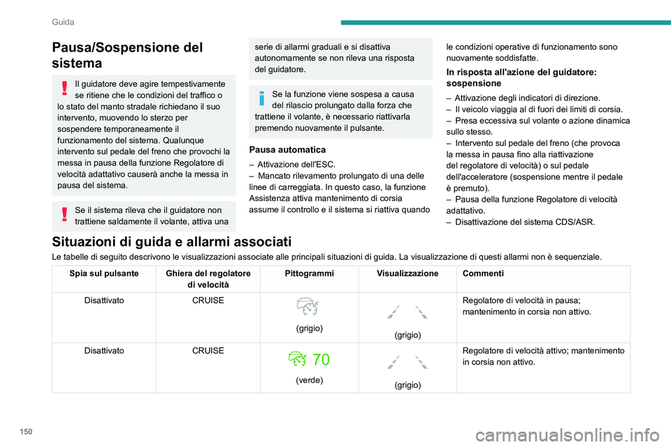 PEUGEOT 3008 2021  Manuale duso (in Italian) 150
Guida
Pausa/Sospensione del 
sistema
Il guidatore deve agire tempestivamente 
se ritiene che le condizioni del traffico o 
lo stato del manto stradale richiedano il suo 
intervento, muovendo lo st