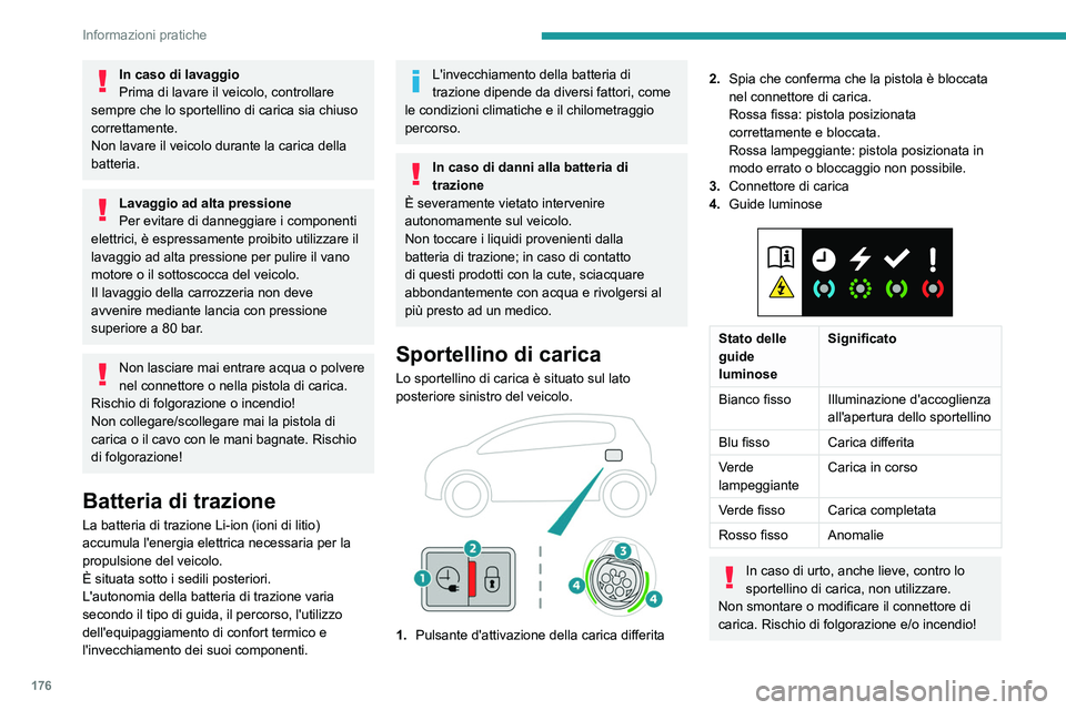 PEUGEOT 3008 2021  Manuale duso (in Italian) 176
Informazioni pratiche
In caso di lavaggio
Prima di lavare il veicolo, controllare 
sempre che lo sportellino di carica sia chiuso 
correttamente.
Non lavare il veicolo durante la carica della 
bat