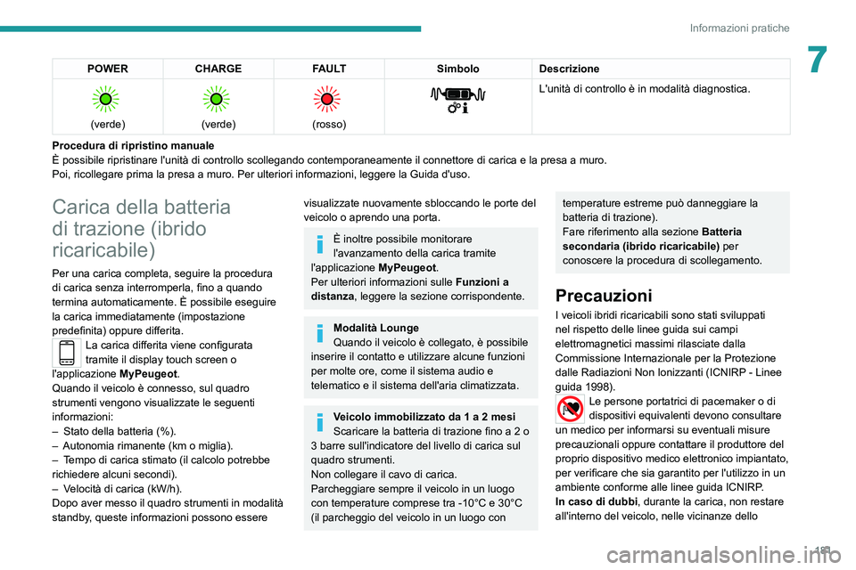 PEUGEOT 3008 2021 Manuale duso (in Italian) 181
Informazioni pratiche
7POWERCHARGE FAULT SimboloDescrizione
(verde)
(verde)
(rosso)
L'unità di controllo è in modalità diagnostica.
Procedura di ripristino manuale
È possibi PEUGEOT 3008 2021 Manuale duso (in Italian) 181
Informazioni pratiche
7POWERCHARGE FAULT SimboloDescrizione
(verde)
(verde)
(rosso)
L'unità di controllo è in modalità diagnostica.
Procedura di ripristino manuale
È possibi
