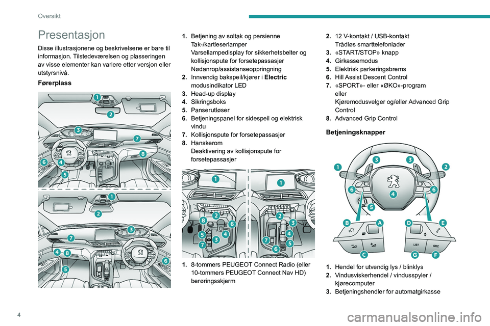 PEUGEOT 3008 2021  Instruksjoner for bruk (in Norwegian) 4
Oversikt
Presentasjon
Disse illustrasjonene og beskrivelsene er bare til 
informasjon. Tilstedeværelsen og plasseringen 
av visse elementer kan variere etter versjon eller 
utstyrsnivå.
Førerplas