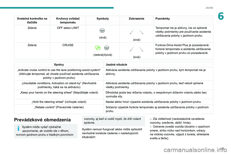 PEUGEOT 3008 2021  Návod na použitie (in Slovakian) 151
Jazda
6Svetelná kontrolka na tlačidle Kruhový ovládač 
tempomatu Symboly
ZobrazeniePoznámky
Zelená OFF alebo LIMIT
 
 
(sivá)
 
 
(sivá)Tempomat nie je aktívny, nie sú splnené 
všetky