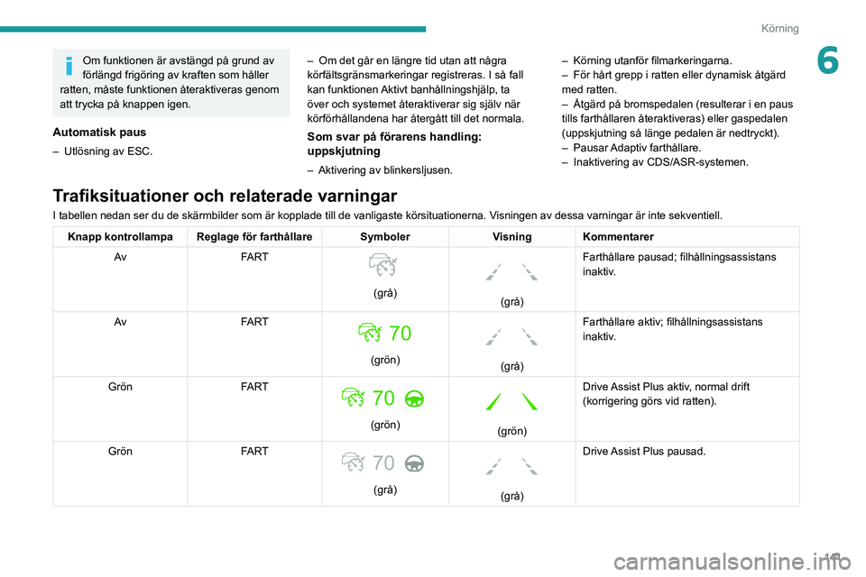 PEUGEOT 3008 2021  Bruksanvisningar (in Swedish) 141
Körning
6Om funktionen är avstängd på grund av 
förlängd frigöring av kraften som håller 
ratten, måste funktionen återaktiveras genom 
att trycka på knappen igen.
Automatisk paus
– U
