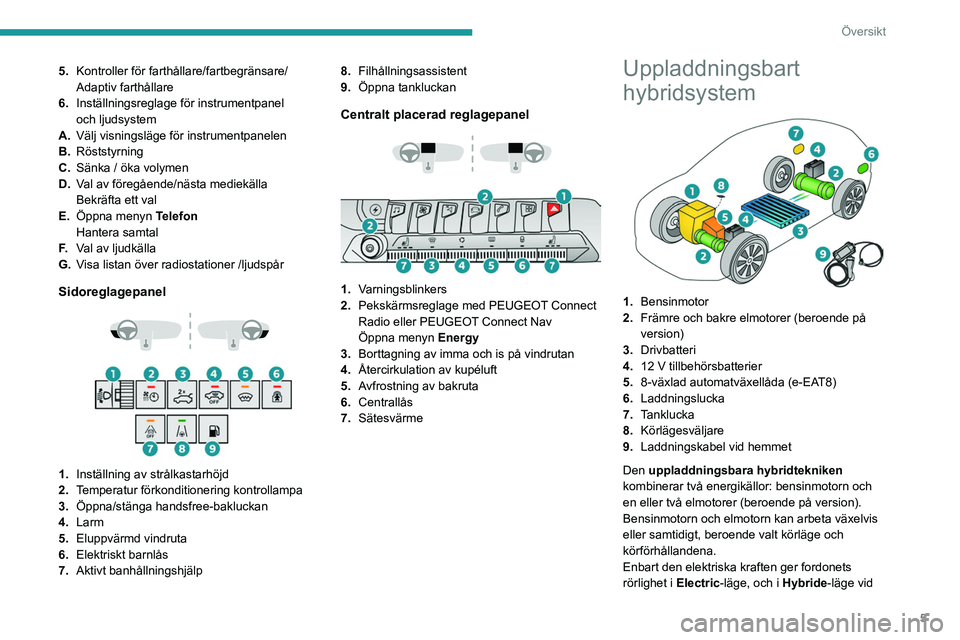 PEUGEOT 3008 2021  Bruksanvisningar (in Swedish) 5
Översikt
5.Kontroller för farthållare/fartbegränsare/
Adaptiv farthållare
6. Inställningsreglage för instrumentpanel 
och
  ljudsystem
A. Välj visningsläge för instrumentpanelen
B. Röstst