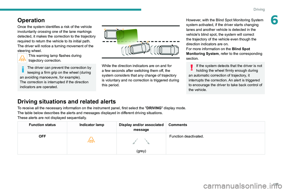 PEUGEOT 3008 2020 Owners Manual 151
Driving
6Operation
Once the system identifies a risk of the vehicle
involuntarily crossing one of the lane markings
detected, it makes the correction to the trajectory
required to return the ve PEUGEOT 3008 2020 Owners Manual 151
Driving
6Operation
Once the system identifies a risk of the vehicle
involuntarily crossing one of the lane markings
detected, it makes the correction to the trajectory
required to return the ve