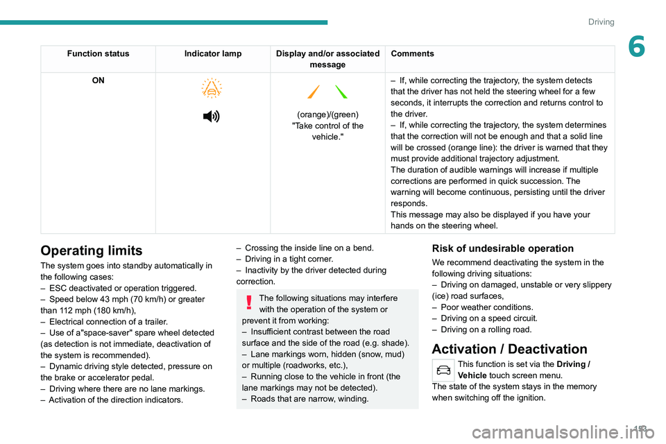 PEUGEOT 3008 2020 Owners Manual 153
Driving
6Function statusIndicator lamp Display and/or associated
messageComments
ON
(orange)/(green)
"Take control of the vehicle." –
If, while correcting the trajectory
PEUGEOT 3008 2020 Owners Manual 153
Driving
6Function statusIndicator lamp Display and/or associated
messageComments
ON
(orange)/(green)
"Take control of the vehicle." –
If, while correcting the trajectory