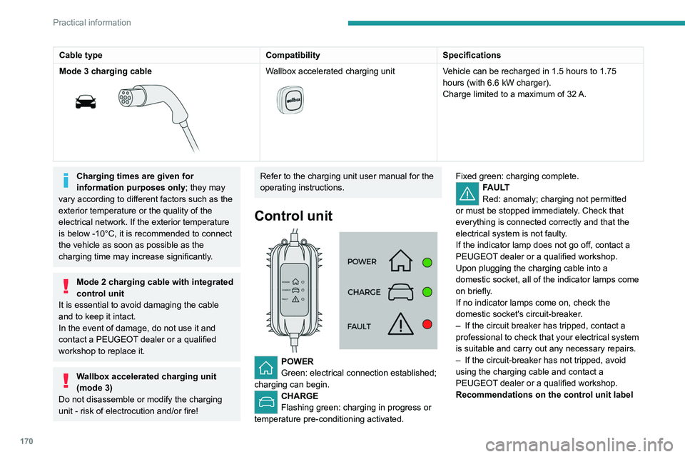 PEUGEOT 3008 2020 Owners Manual 170
Practical information
Cable typeCompatibilitySpecifications
Mode 3 charging cable
Wallbox accelerated charging unit
Vehicle can be recharged in 1.5 hours to 1.75
hours (with 6.6 kW char PEUGEOT 3008 2020 Owners Manual 170
Practical information
Cable typeCompatibilitySpecifications
Mode 3 charging cable
Wallbox accelerated charging unit
Vehicle can be recharged in 1.5 hours to 1.75
hours (with 6.6 kW char