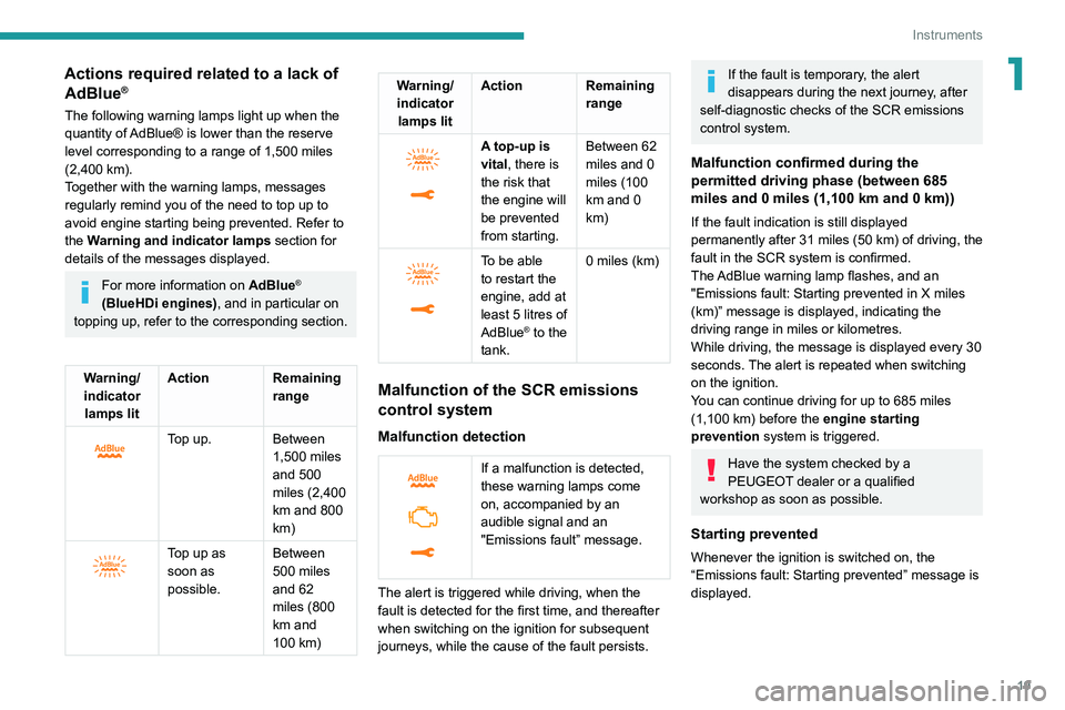 PEUGEOT 3008 2020 Owners Manual 19
Instruments
1Actions required related to a lack of AdBlue®
The following warning lamps light up when the
quantity of AdBlue® is lower than the reserve
level corresponding to a range of 1,500 mi PEUGEOT 3008 2020 Owners Manual 19
Instruments
1Actions required related to a lack of AdBlue®
The following warning lamps light up when the
quantity of AdBlue® is lower than the reserve
level corresponding to a range of 1,500 mi