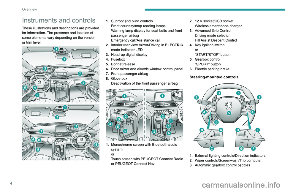 PEUGEOT 3008 2020  Owners Manual 4
Overview
Instruments and controls
These illustrations and descriptions are provided 
for information. The presence and location of 
some elements vary depending on the version 
or trim level.
 
 
1.