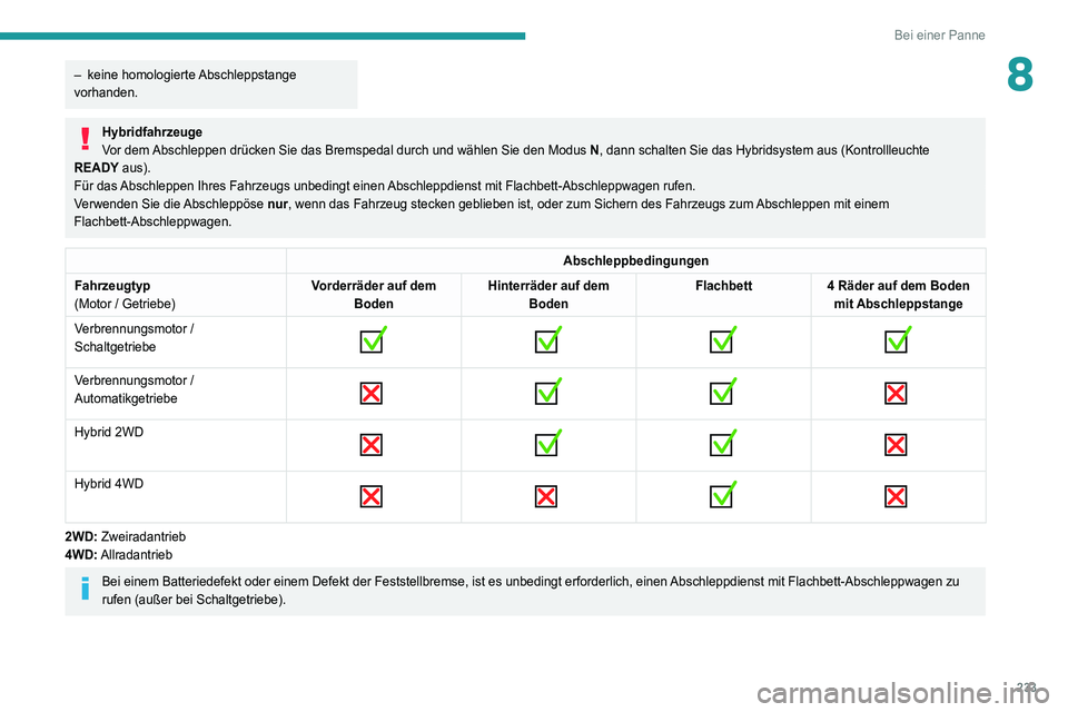 PEUGEOT 3008 2020 Betriebsanleitungen (in German) 233
Bei einer Panne
8– keine homologierte Abschleppstange
vorhanden.
Hybridfahrzeuge
Vor dem Abschleppen drücken Sie das Bremspedal durch und wählen Sie den Modus N, dann schalten Sie das Hybrids PEUGEOT 3008 2020 Betriebsanleitungen (in German) 233
Bei einer Panne
8– keine homologierte Abschleppstange
vorhanden.
Hybridfahrzeuge
Vor dem Abschleppen drücken Sie das Bremspedal durch und wählen Sie den Modus N, dann schalten Sie das Hybrids
