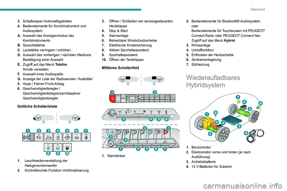 PEUGEOT 3008 2020  Betriebsanleitungen (in German) 5
Übersicht
3.Schaltwippen Automatikgetriebe
4. Bedienelemente für Kombiinstrument und 
Audiosystem
A. Auswahl des Anzeigenmodus des 
Kombiinstruments
B. Sprachbefehle
C. Lautstärke verringern / er