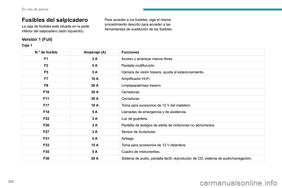 PEUGEOT 3008 2020 Manual del propietario (in Spanish) 224
En cas de panne
Fusibles del salpicadero
La caja de fusibles está situada en la parte
inferior del salpicadero (lado izquierdo).Para acceder a los fusibles, siga el mismo
procedimiento descrito PEUGEOT 3008 2020 Manual del propietario (in Spanish) 224
En cas de panne
Fusibles del salpicadero
La caja de fusibles está situada en la parte
inferior del salpicadero (lado izquierdo).Para acceder a los fusibles, siga el mismo
procedimiento descrito