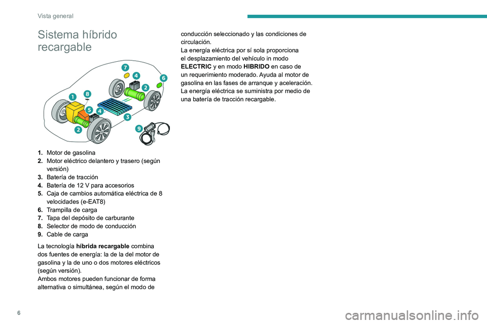 PEUGEOT 3008 2020  Manual del propietario (in Spanish) 6
Vista general
Sistema híbrido 
recargable
 
 
1.Motor de gasolina
2. Motor eléctrico delantero y trasero (según 
versión)
3. Batería de tracción
4. Batería de 12 V para accesorios
5. Caja de 