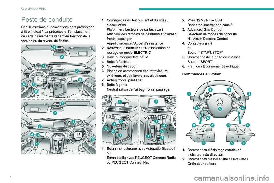 PEUGEOT 3008 2020  Manuel du propriétaire (in French) 4
Vue d’ensemble
Poste de conduite
Ces illustrations et descriptions sont présentées 
à titre indicatif. La présence et l'emplacement 
de certains éléments varient en fonction de la 
versi