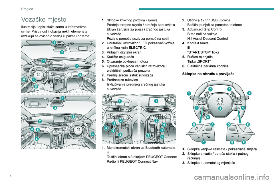 PEUGEOT 3008 2020 Upute Za Rukovanje (in Croatian) 4
Pregled
Vozačko mjesto
Ilustracije i opisi služe samo u informativne
svrhe. Prisutnost i lokacija nekih elemenata
razlikuju se ovisno o verziji ili paketu opreme.
1.Sklopke krovnog prozora i PEUGEOT 3008 2020 Upute Za Rukovanje (in Croatian) 4
Pregled
Vozačko mjesto
Ilustracije i opisi služe samo u informativne
svrhe. Prisutnost i lokacija nekih elemenata
razlikuju se ovisno o verziji ili paketu opreme.
1.Sklopke krovnog prozora i