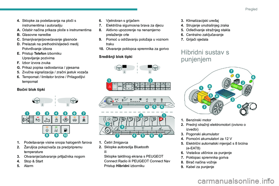 PEUGEOT 3008 2020  Upute Za Rukovanje (in Croatian) 5
Pregled
4.Sklopke za podešavanja na ploči s 
instrumentima i autoradiju
A. Odabir načina prikaza ploče s instrumentima
B. Glasovne naredbe
C. Smanjivanje/povećavanje glasnoće
D. Prelazak na pr