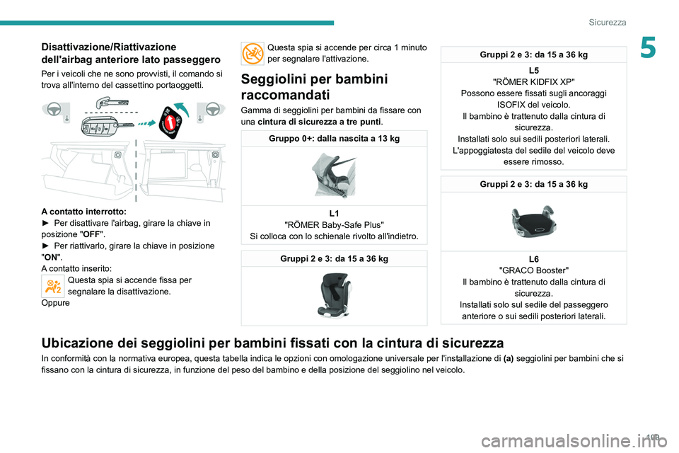 PEUGEOT 3008 2020  Manuale duso (in Italian) 109
Sicurezza
5Disattivazione/Riattivazione 
dell'airbag anteriore lato passeggero
Per i veicoli che ne sono provvisti, il comando si 
trova all'interno del cassettino portaoggetti.
 
 
A cont